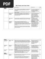 Family Law Case Chart