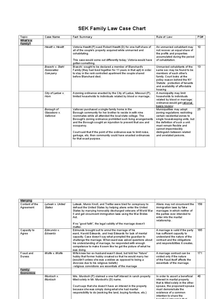 Family Law Case Chart PDF Alimony Marriage