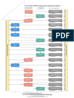 Diagram of GDPR and ISO 27001 Integrated Implementation en