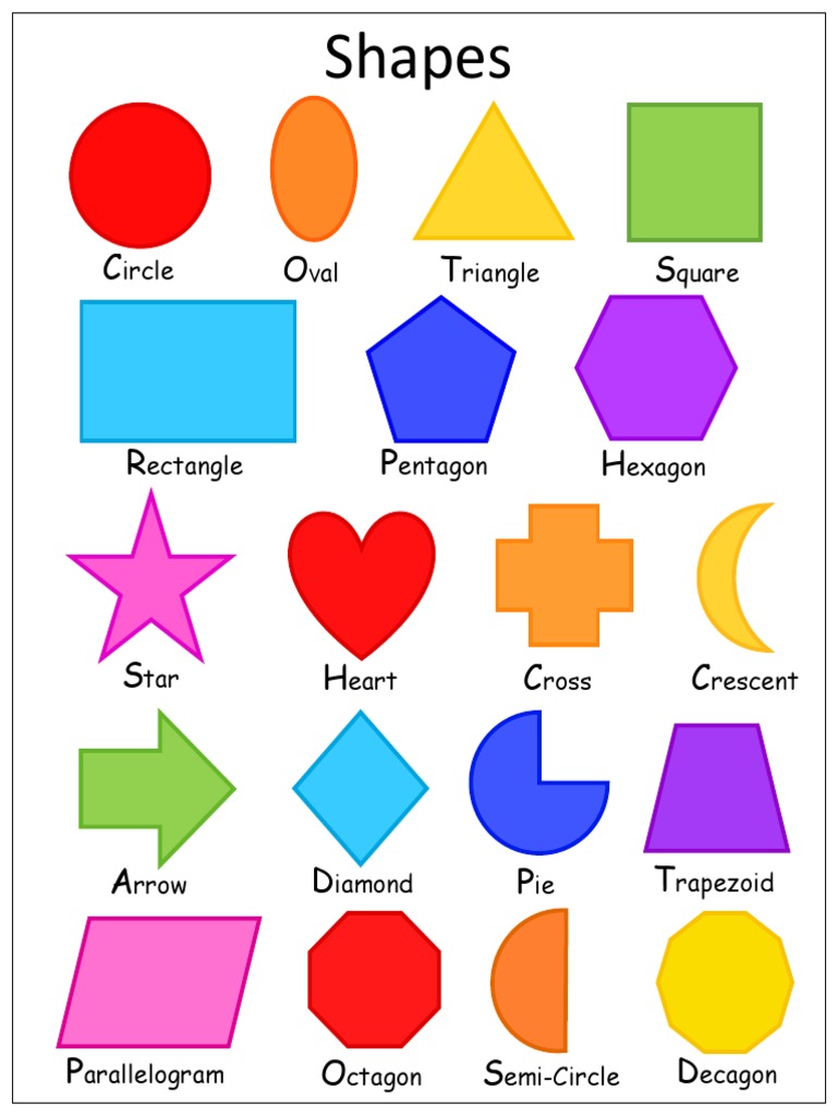 Basic Shapes Chart for Kids | PDF