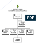 Bagan Struktur Kemenag Buteng 2