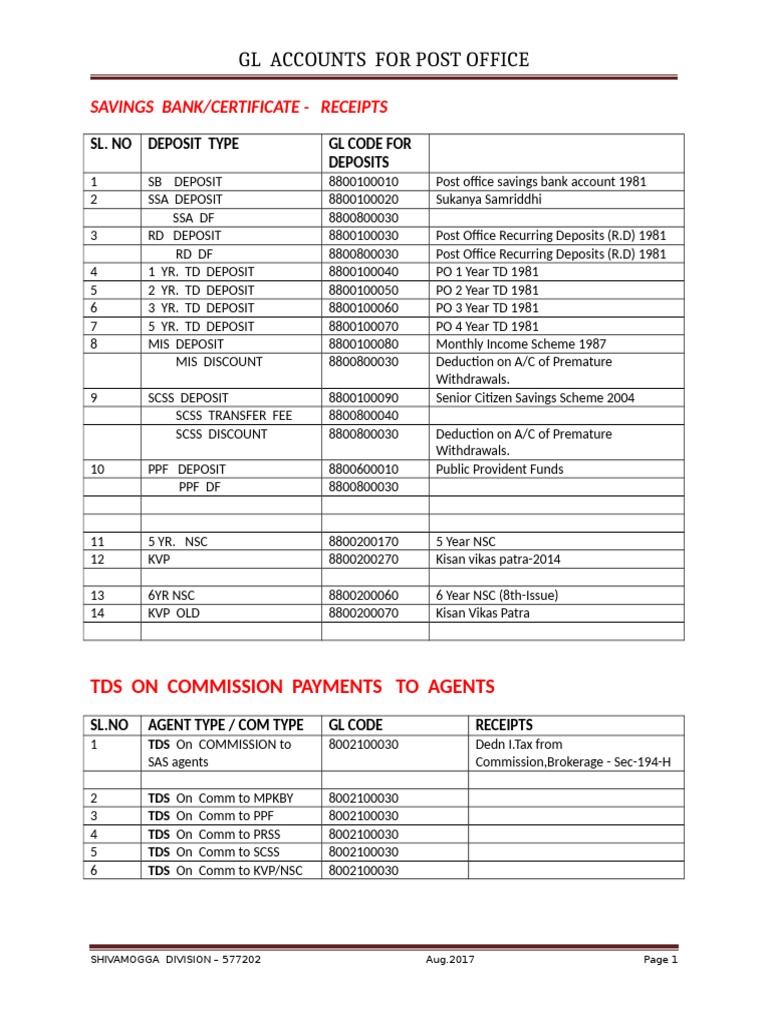GL Code CSI Mania-4 | PDF | Fee | Postal System