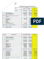 PERBANDINGAN DIPA KOREM