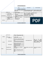 Antihistaminicos 