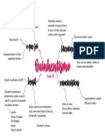 Mapa Mental Quinhentismo