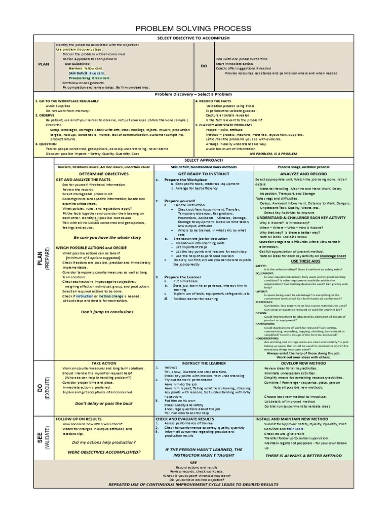 Problem Solving Process | PDF | Learning | Experiment