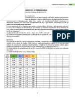 Trabajo Práctico #3: Elementos de Tierras Raras: Ejercicio 1. Responda El Siguiente Cuestionario