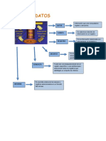 Base de Datos