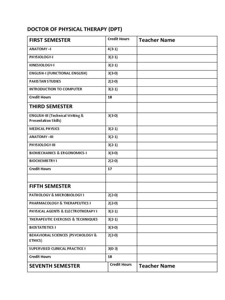 DPT Curriculum Overview | PDF | Science & Mathematics