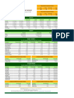 Daily Stock Market Report: Indices