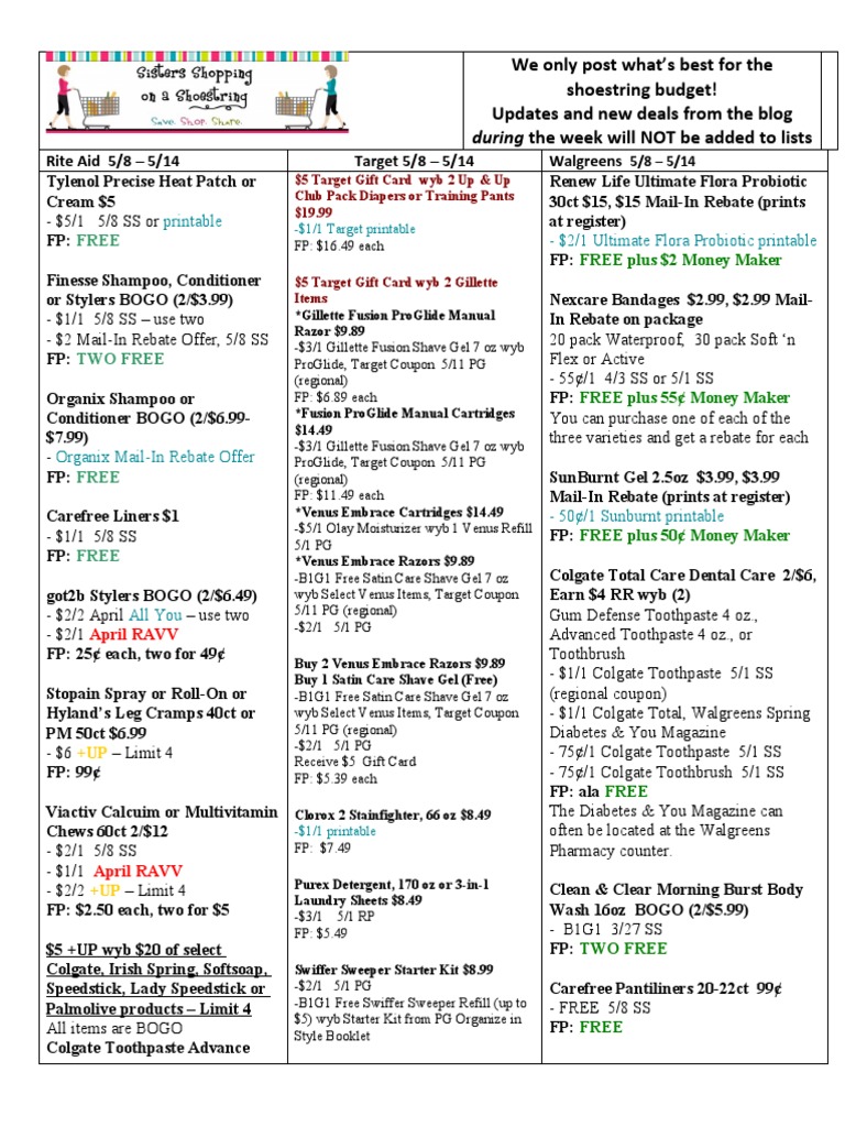 Rite Aid, Wags, Target 5-8-11 | PDF | Business | Nature