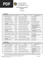 Tentative List of Candidates For 2022 Polls As of December 23, 2021