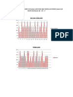 Grafik Laporan Suhu Kulkas Apotek 2015 Dengan Persyaratan Suhu Kulkas 10