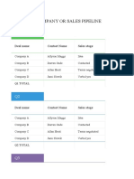 SDT Pipedrive Sales Dashboard Template