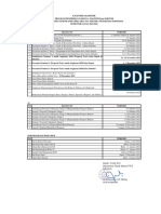 Kalender Akademik Pascasarjana dan S3 Departemen Teknik Industri FTUI 2021/2022