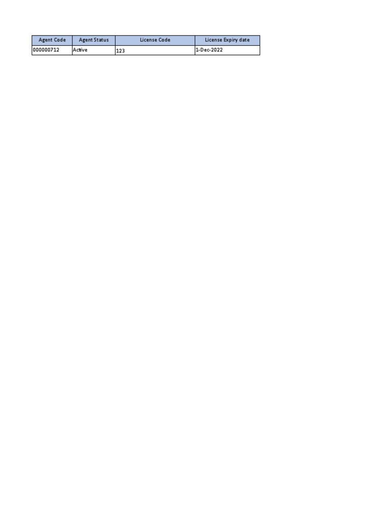 Agent Code Agent Status License Code License Expiry Date 000000712 ...