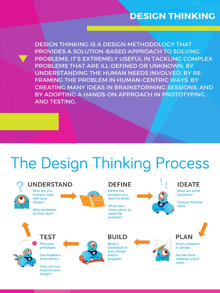 Design Thinking | PDF | Art | Self-Improvement