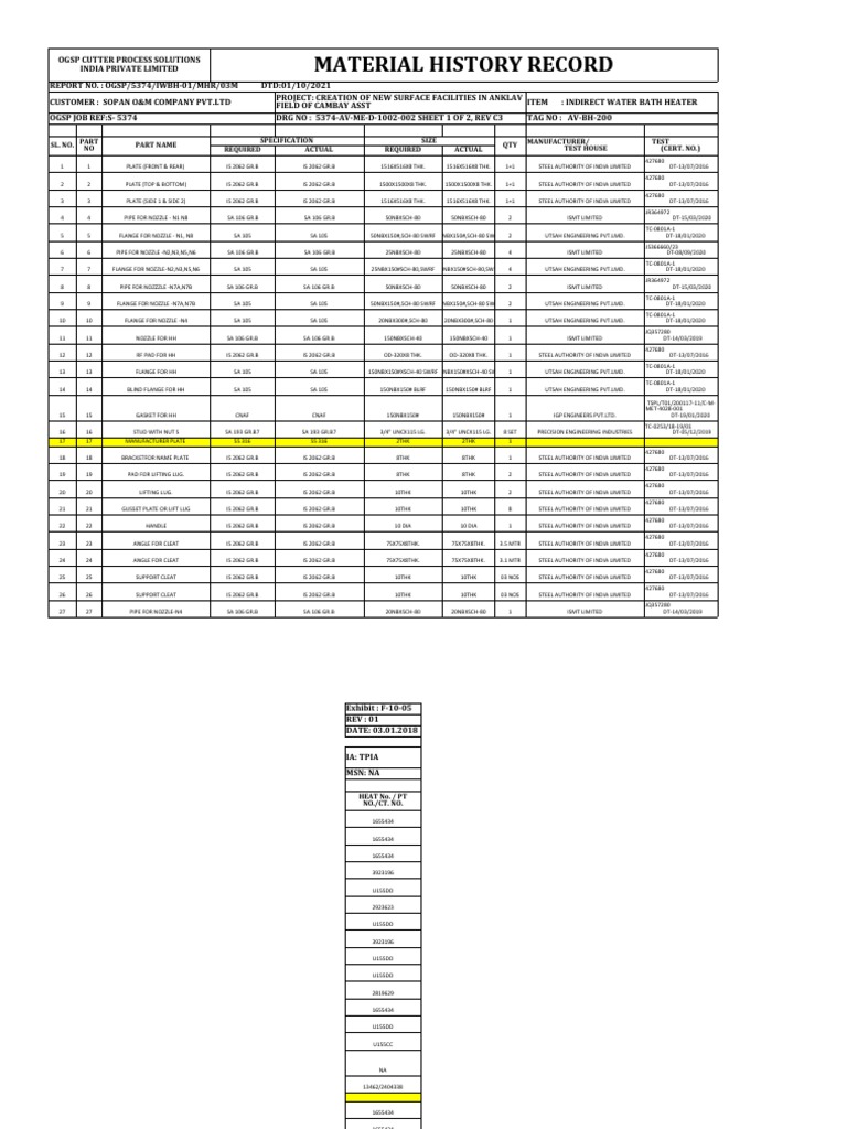 Material Specifications and Test Certificates for an Indirect Water