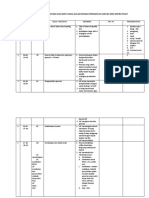 Rundown Acara Senam