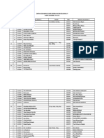 001a Daftar Kelompok Klinik Keperawatan Keluarga IV
