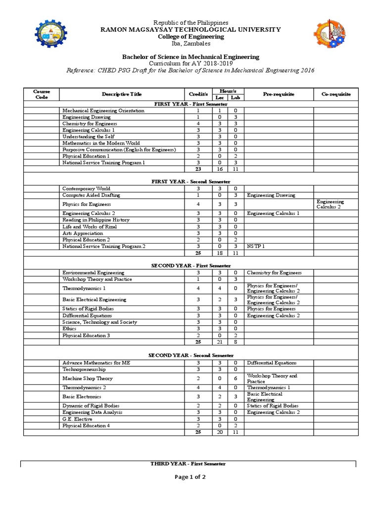 Reference: CHED PSG Draft For The Bachelor of Science in Mechanical ...