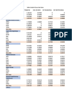 Industrial Sector Profitability and Dividend Ratios