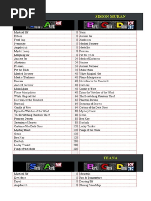 Droplist Yu-Gi-Oh FM! Extreme Battle Final!