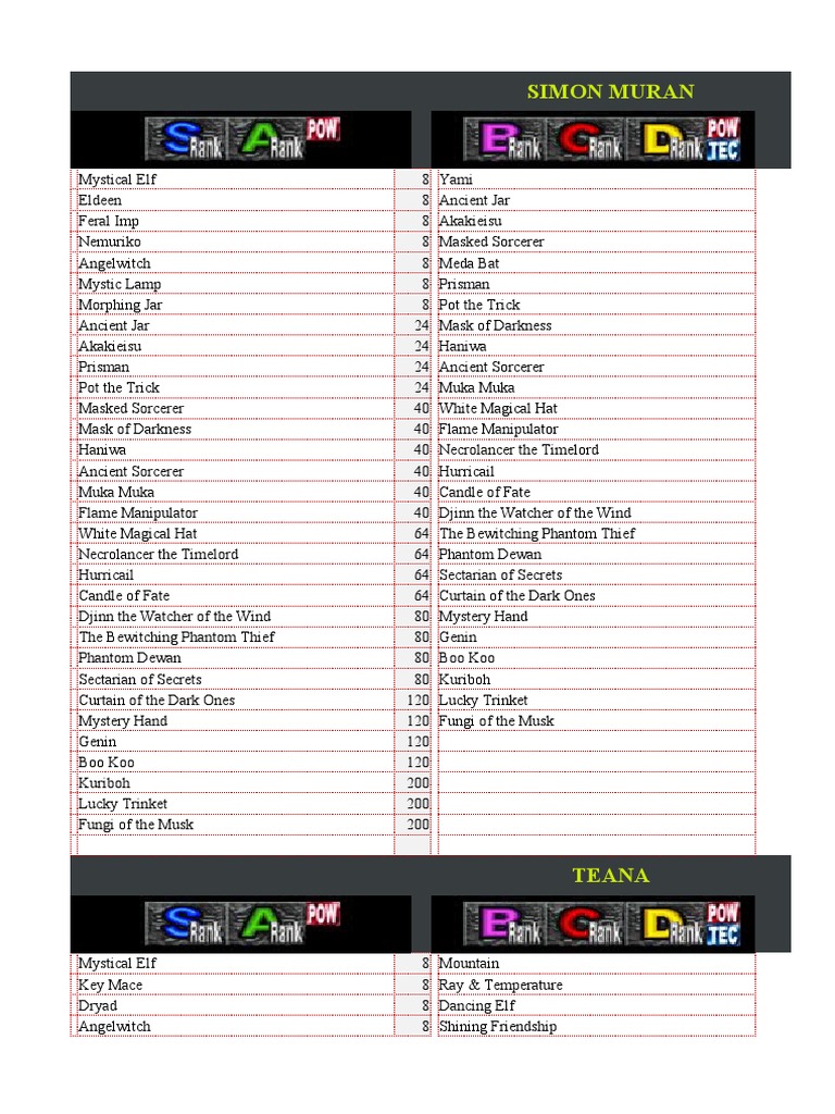 yugioh restricted card list Banlist de Emergencia!!! 'EMERGENCY BANLIST?!' BREAKING: