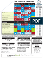 Cheat Sheet Chart