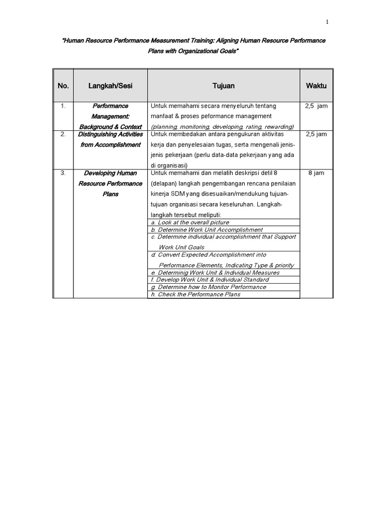 Performance Training | PDF | Career & Growth