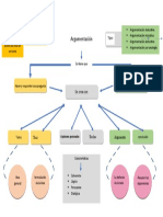 Mapa Conceptual