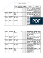 Format Pelaksanaan Bimbingan & Konseling