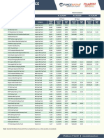 SIP 10-15-20 Years Performance July 2021