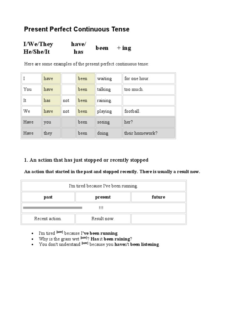 Present Perfect Continuous Tense Guide | PDF | Grammar