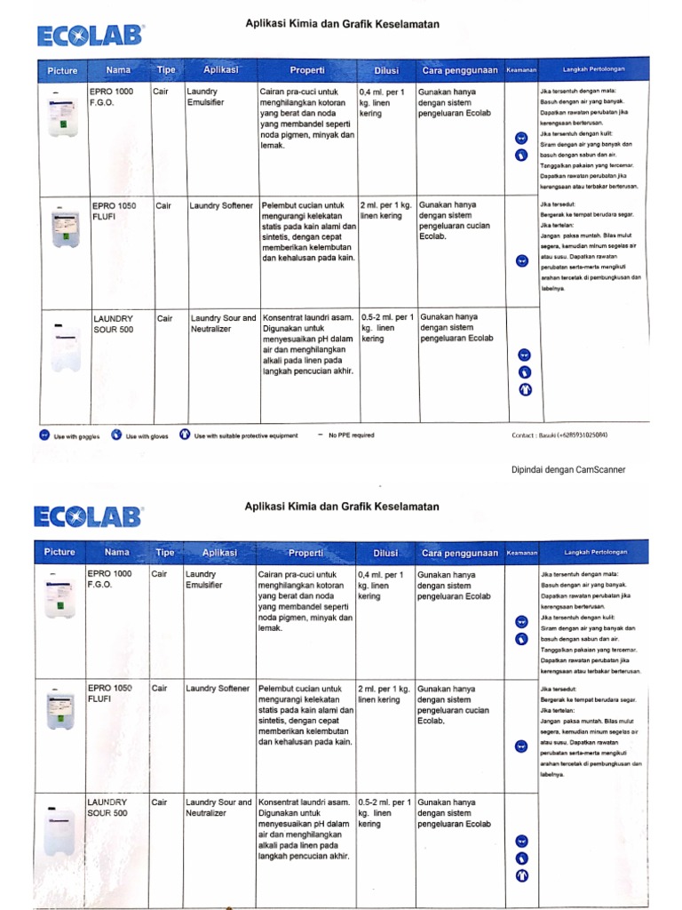 Laundry Operation Ecolab | PDF