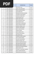 SR Seat Enroll No. No. No Candidate Name Scheme