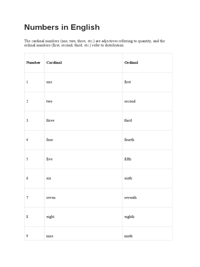 NUMBERS IN WORDS IN ENGLISH PDF visual data 7