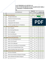 Kurva S 0 Study Potensi Bendungan Melawi REVISI 04