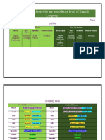 Study Plan For Those Who Are at Moderate Level of English Language