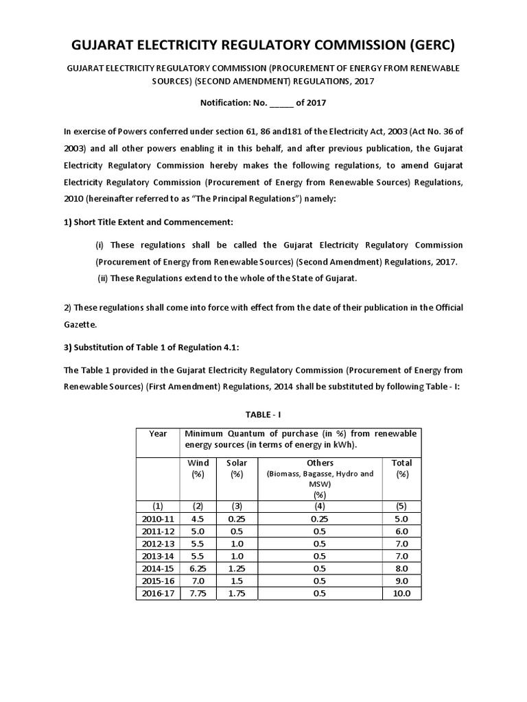 Gujarat Electricity Regulatory Commission (Gerc) (Biomass, Bagasse