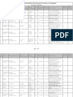 List of PH D Scholars