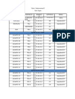 Quartos Do 1º Piso: Tabela 1: Endereçamentos IP Fonte: Propria