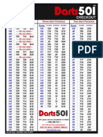 Darts501 Checkout Chart UK 2019