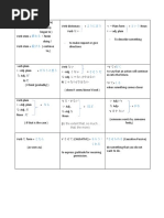 N3 Pattern