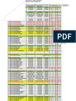 Checklist DPD & DPC