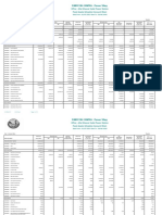 Pakistan Wapda - Power Wing: Fixed Assets Schedule (Account Wise) Office: Allai Khawar Hydel Power Station