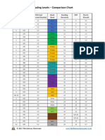 Reading Levels Lexile ORT Comparison Chart