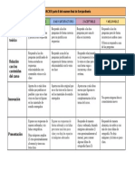 Rúbrica de Evaluación Juanma