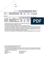 Microsoft Excel Sensitivity Report